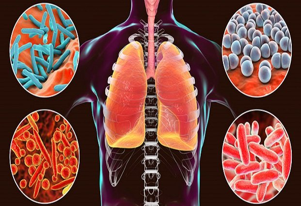 RESPIRATORY Department 